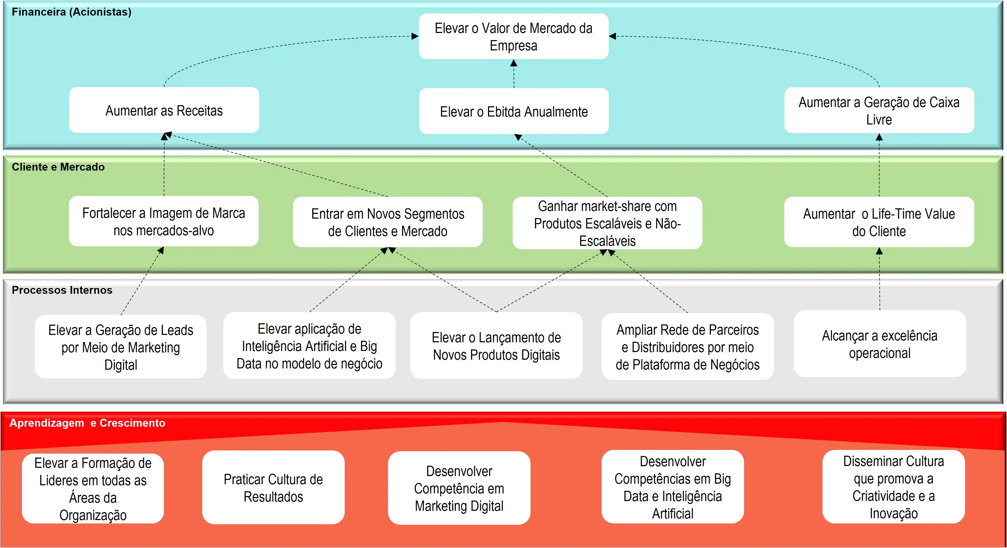 Balanced Scorecard Principais Conceitos Herrero Consultoria