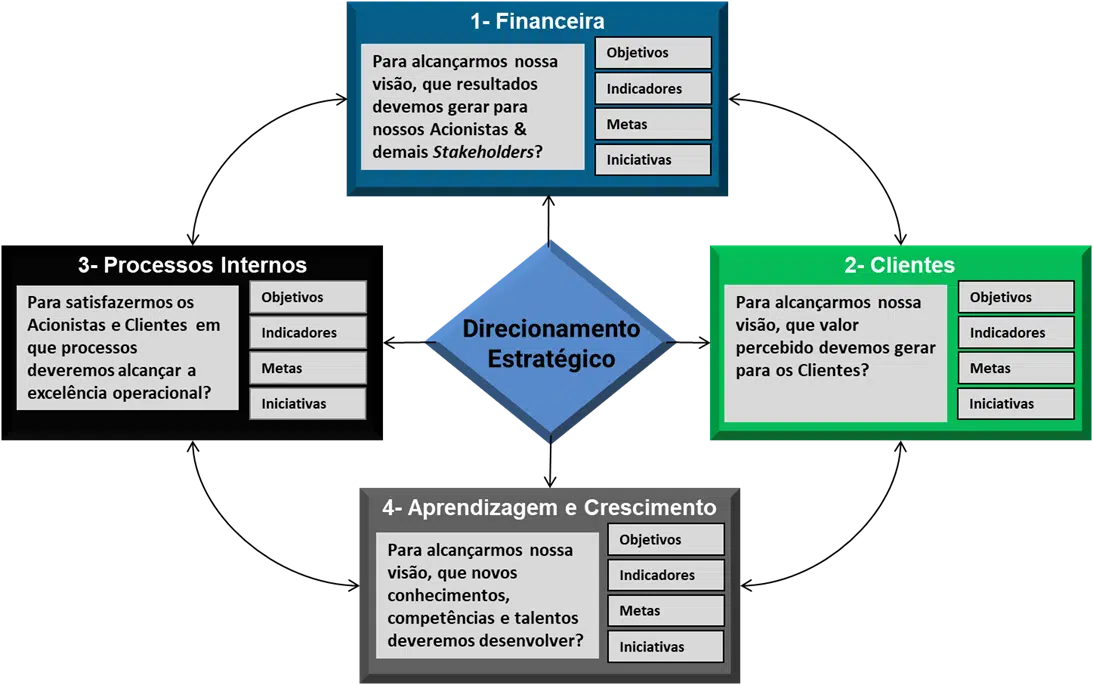balanced-scorecard-bsc-perspectivas-valor-02
