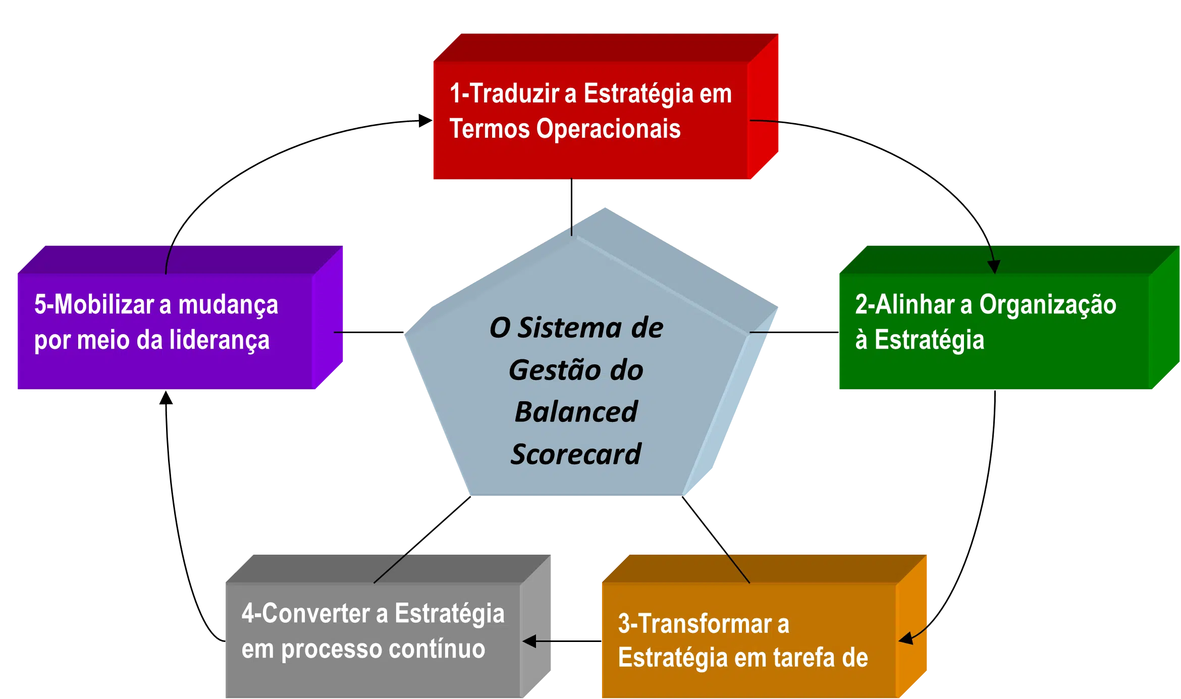 balanced-scorecard-bsc-pricipios-organizacao-orientada-estrategia