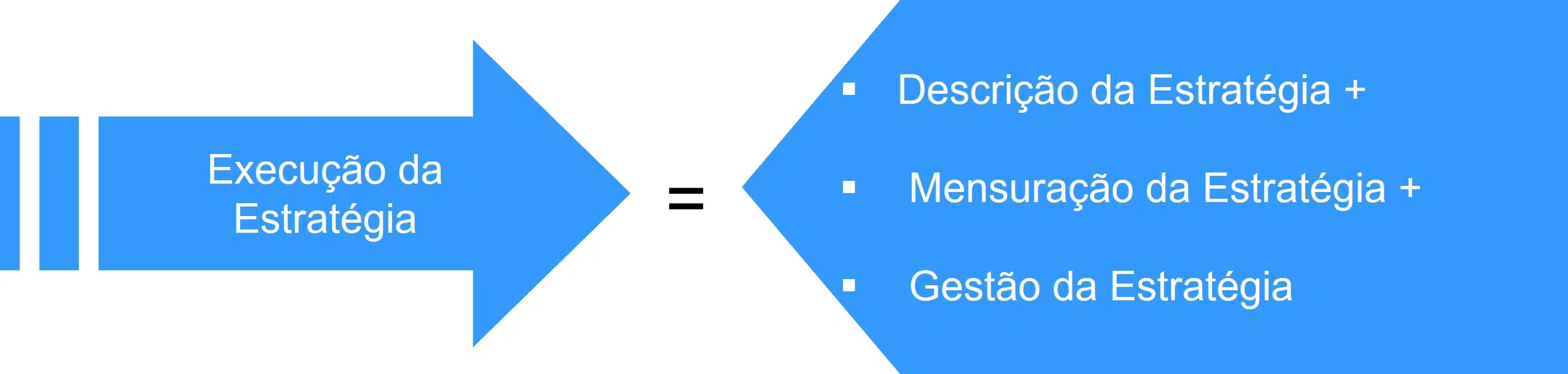 bsc-execucao-bem-sucedida