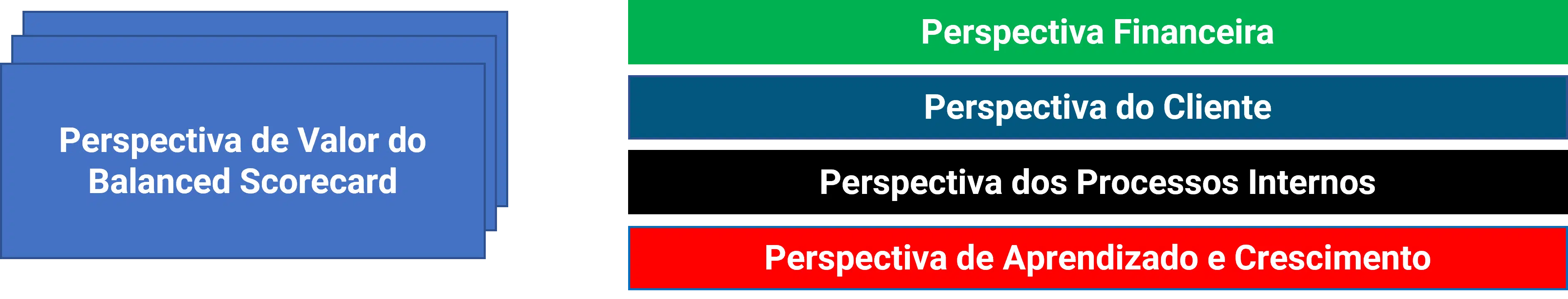 bsc-perspectivas-de-valor