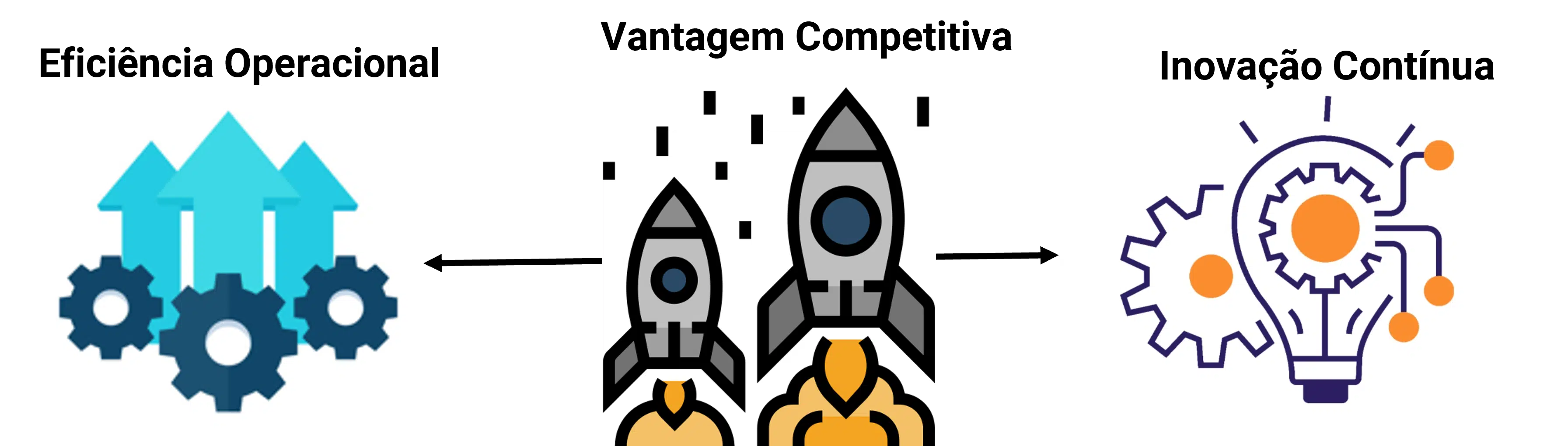 Eficiência Operacional e Inovação Contínua