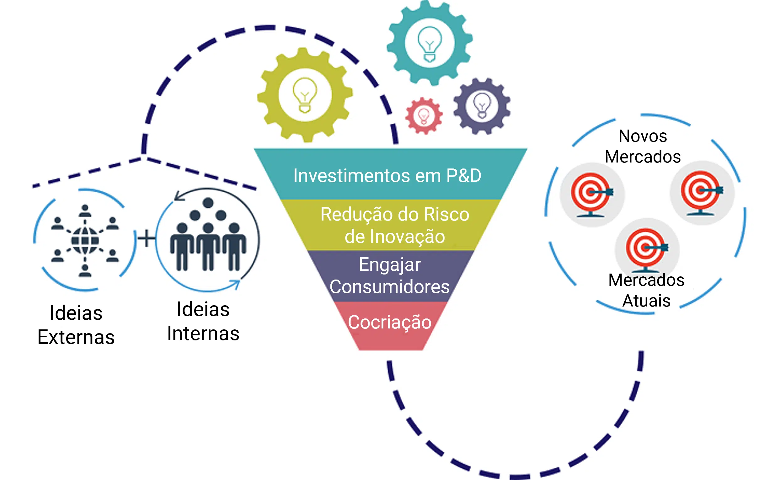 Inovação Disruptiva