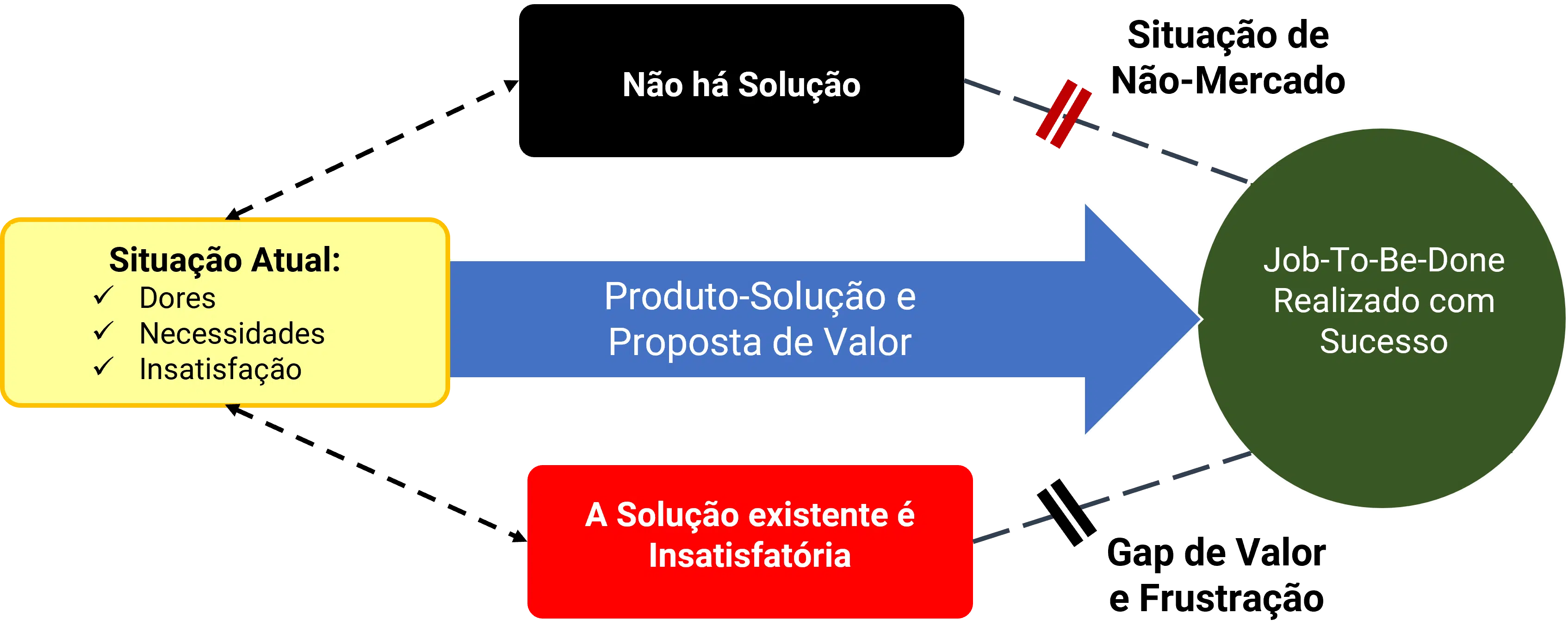 Planejamento Estratégico Centralidade no Cliente