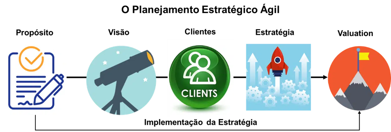 planejamento-estrategico-agil