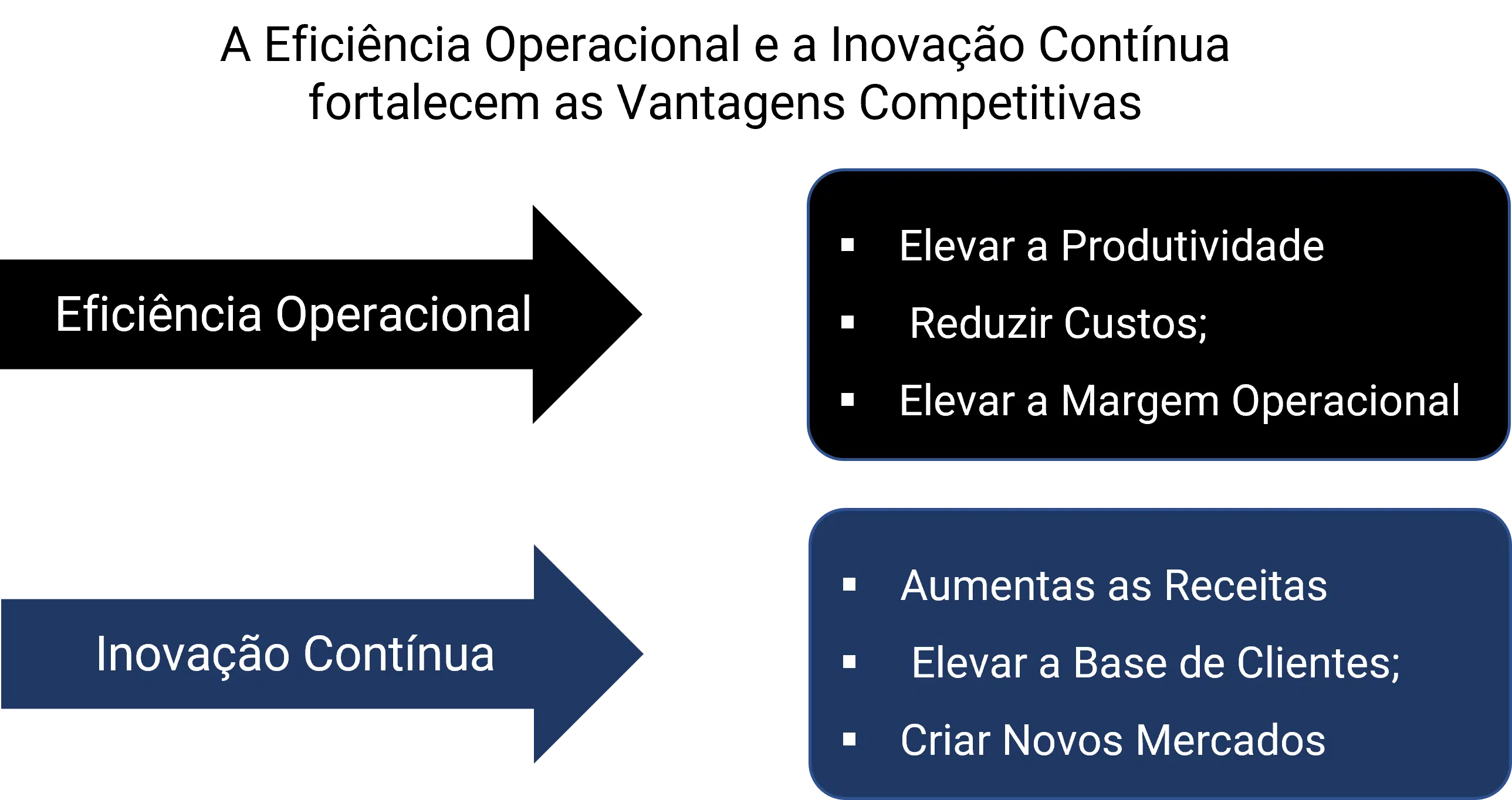 Vantagem Competitiva, Eficiencia Operacional e Inovação Contínua