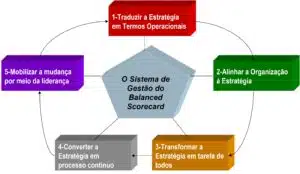 principios-gestao-bsc