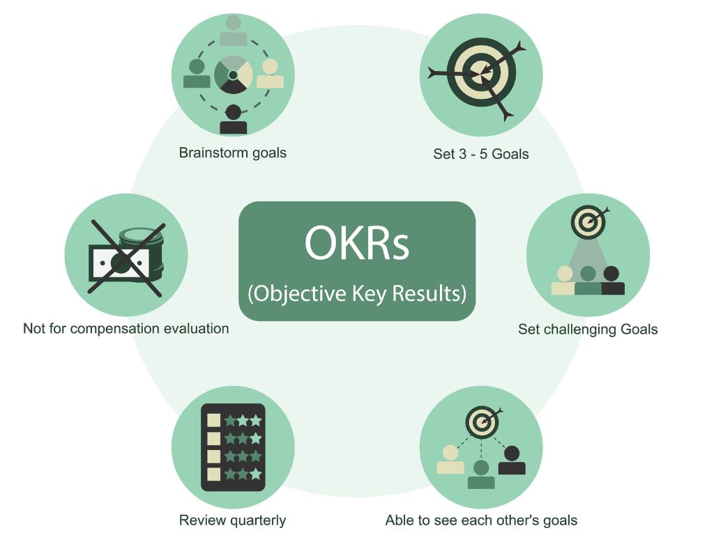 curso-okr-modulo-2