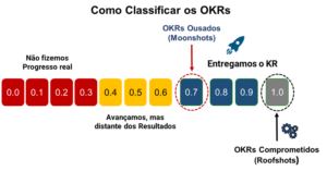 OKR-Classificacao