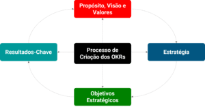 Banner mostrando o contexto estratégico do OKR