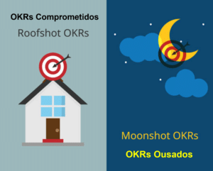 OKR-Moonshot-Roofshot