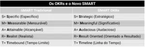 Objetivo-SMART