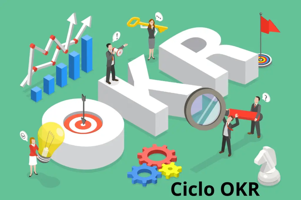 ciclo-okr