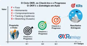 ciclo-okr-execucao-estrategia