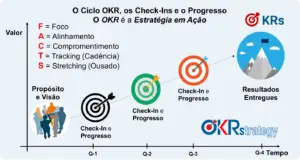ciclo-okr-execucao-estrategia