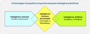 inteligência humana vs inteligência artificial