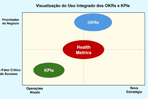 OKRs-KPIs-Integracao