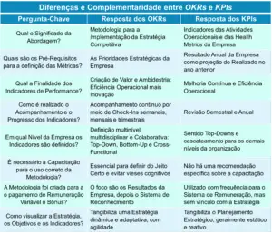 okrs-versus-kpis-diferencas